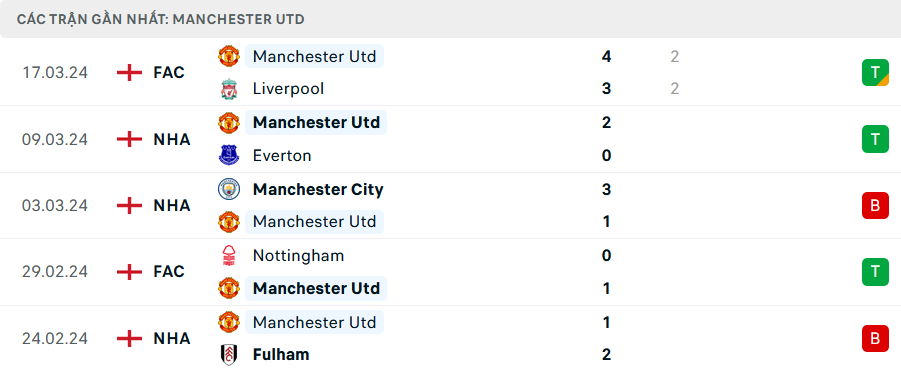 Brentford vs MU