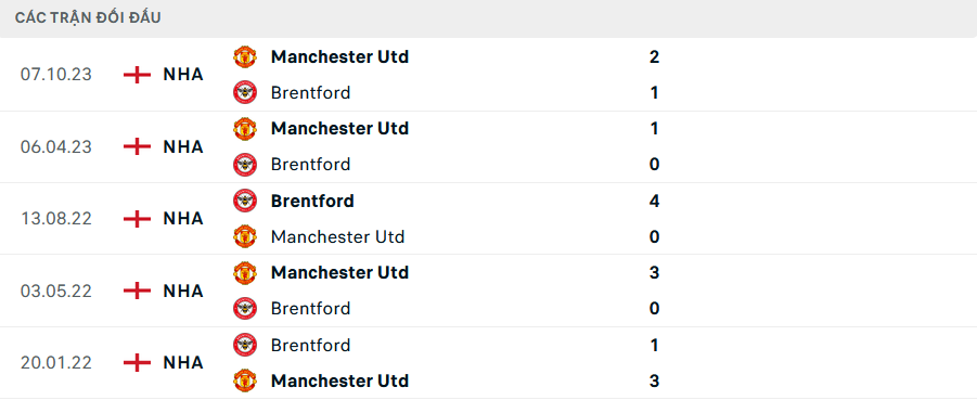 Brentford vs MU