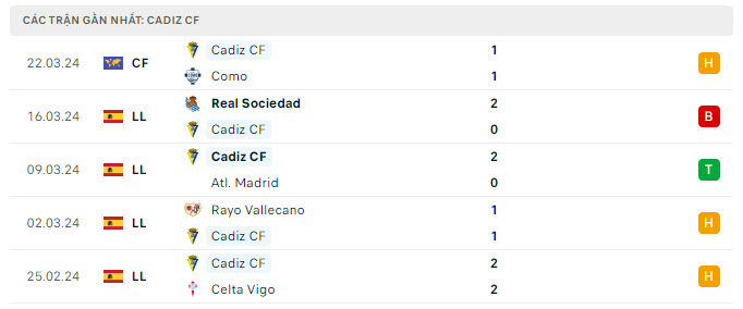 Cadiz vs Granada