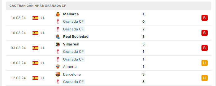 Cadiz vs Granada