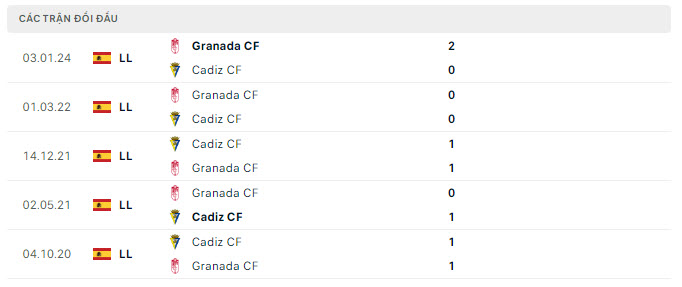 Cadiz vs Granada