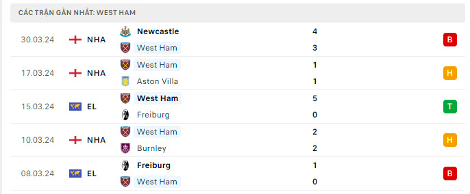 West Ham vs Tottenham