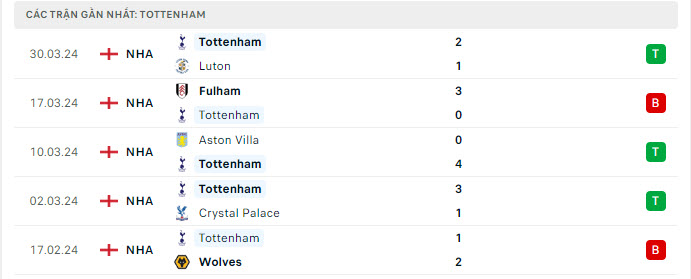 West Ham vs Tottenham