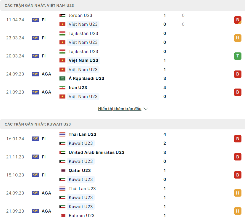 U23 Việt Nam vs U23 Kuwait