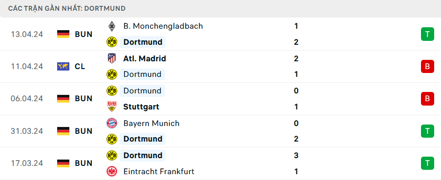 Dortmund vs Atletico Madrid