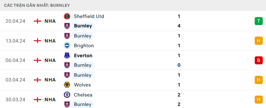 Tỷ lệ kèo MU vs Burnley