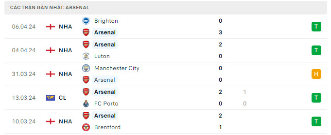 Arsenal vs Bayern Munich