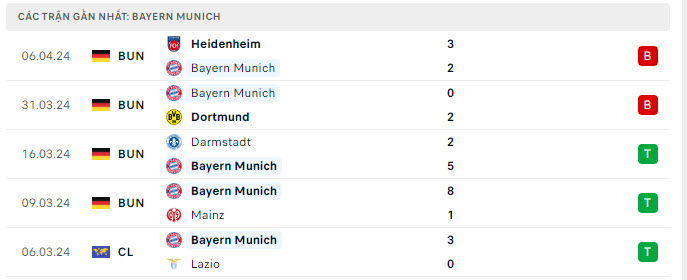 Arsenal vs Bayern Munich