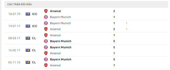 Arsenal vs Bayern Munich