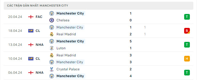 Brighton vs Man City