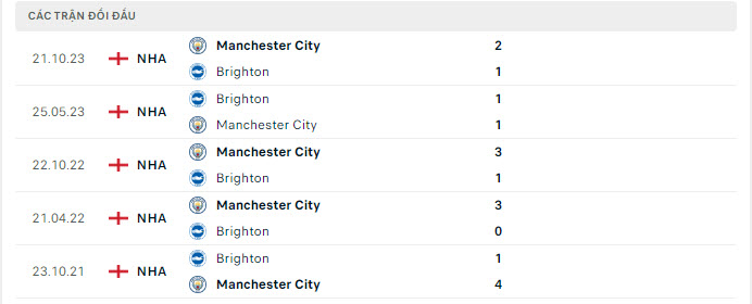 Brighton vs Man City