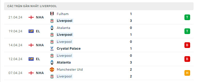 Everton vs Liverpool