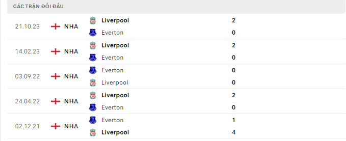 Everton vs Liverpool