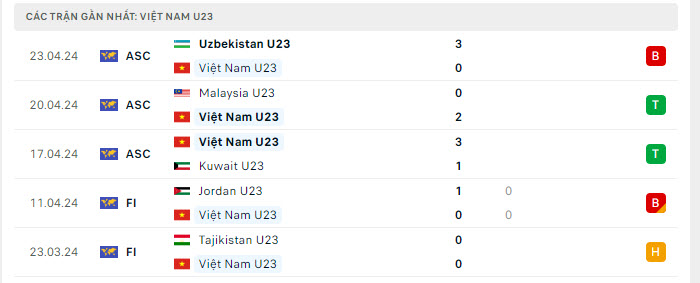 U23 Iraq vs U23 Việt Nam