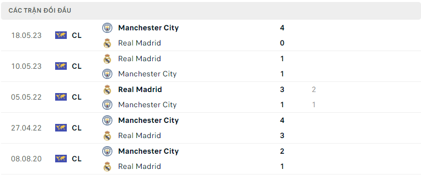 Real Madrid vs Man City