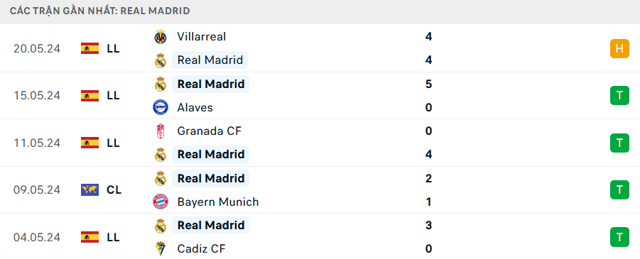 Real Madrid vs Real Betis