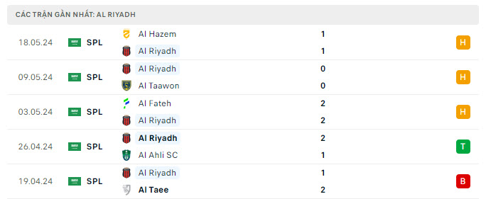 Tỷ lệ kèo Al Riyadh vs Al Nassr