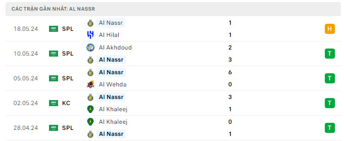 Tỷ lệ kèo Al Riyadh vs Al Nassr