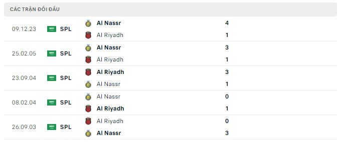 Tỷ lệ kèo Al Riyadh vs Al Nassr