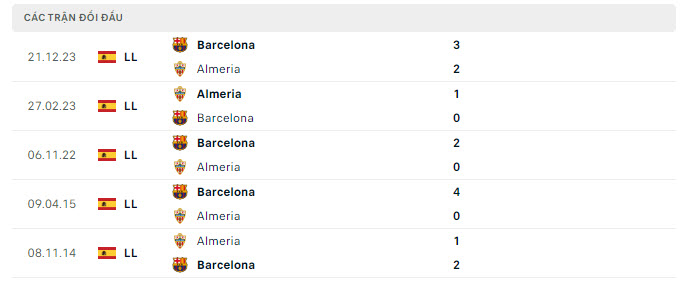 Tỷ lệ kèo Almeria vs Barcelona