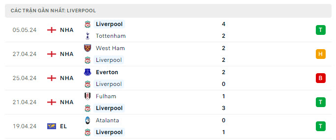 Tỷ lệ kèo  Aston Villa vs Liverpool