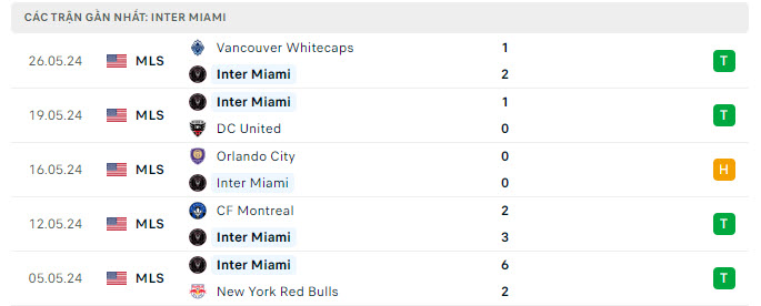 Tỷ lệ kèo Inter Miami vs Atlanta United