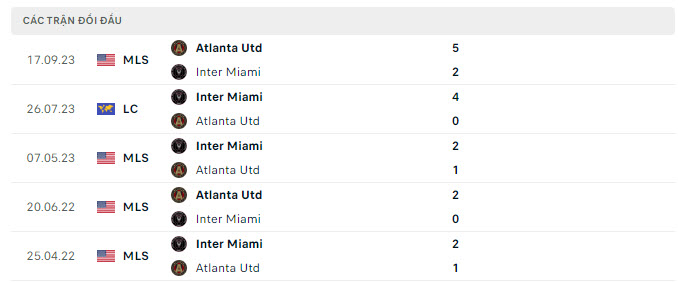 Tỷ lệ kèo Inter Miami vs Atlanta United