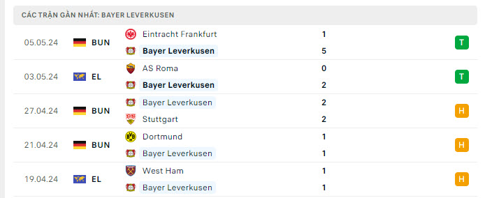 Tỷ lệ kèo Leverkusen vs Roma