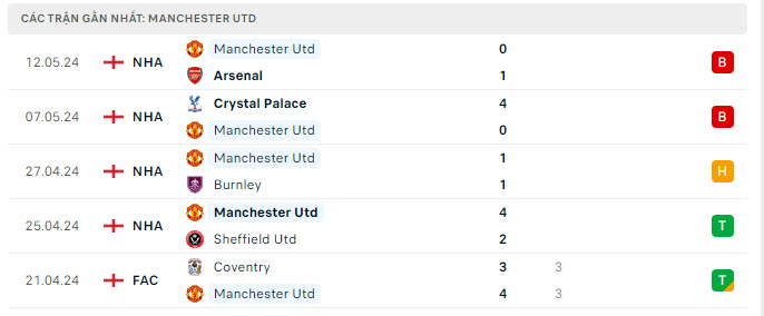 Tỷ lệ kèo MU vs Newcastle