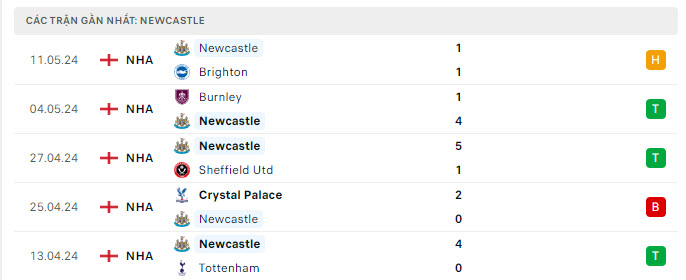 Tỷ lệ kèo MU vs Newcastle