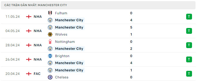 Tỷ lệ kèo Tottenham vs Man City