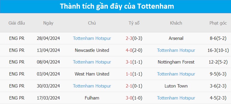 Tỷ lệ kèo Chelsea vs Tottenham