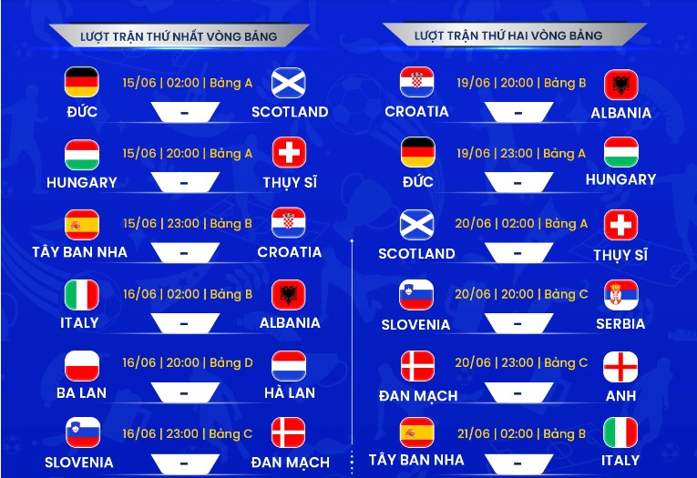 Trực tiếp Euro 2024 