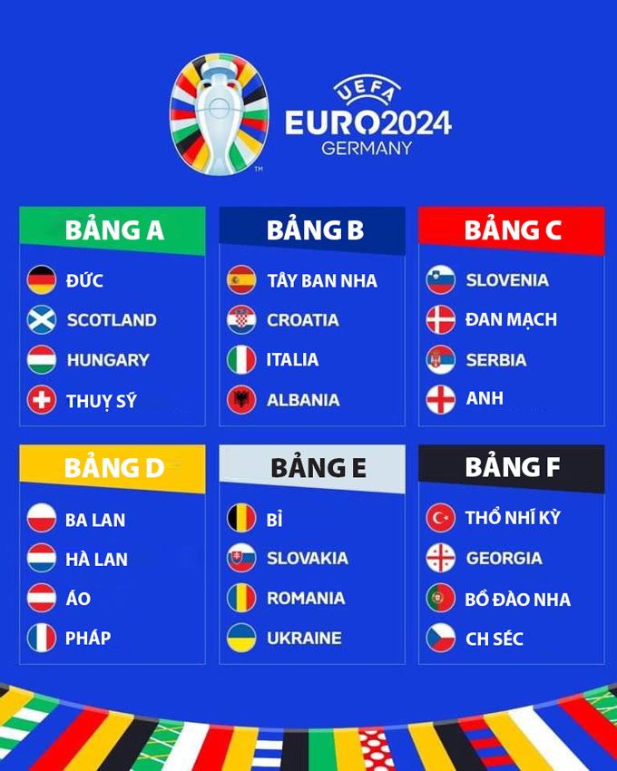 Trực tiếp Euro 2024