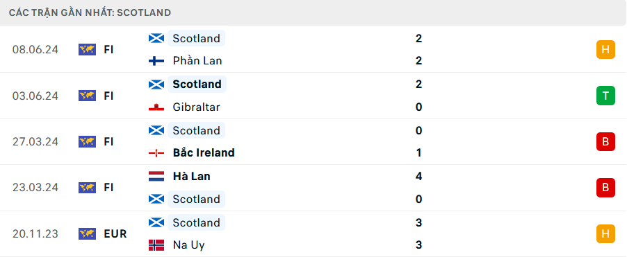 Dự đoán Euro 2024 : Đức vs Scotland