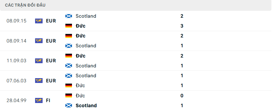 Dự đoán Euro 2024 : Đức vs Scotland