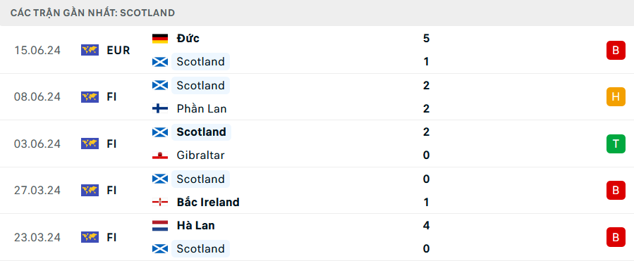 Dự đoán Euro 2024 : Scotland vs Thụy Sĩ