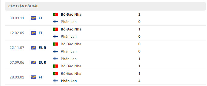 Bồ Đào Nha vs Phần Lan