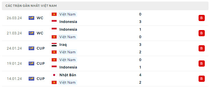 Tỷ lệ kèo Việt Nam vs Philippines 