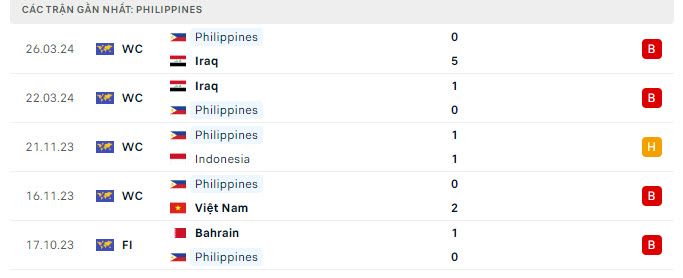 Tỷ lệ kèo Việt Nam vs Philippines 