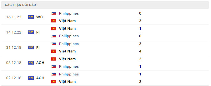 Tỷ lệ kèo Việt Nam vs Philippines 