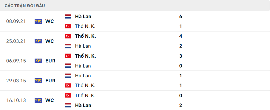 Tỷ lệ kèo Hà Lan vs Thổ Nhĩ Kỳ