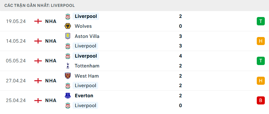 Liverpool vs Real Betis