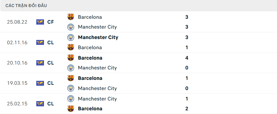 Man City vs Barca