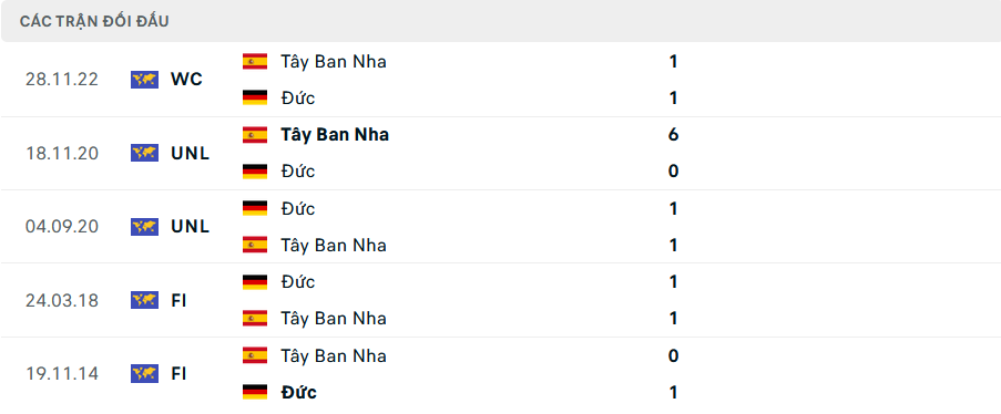 Tỷ lệ kèo Tây Ban Nha vs Đức