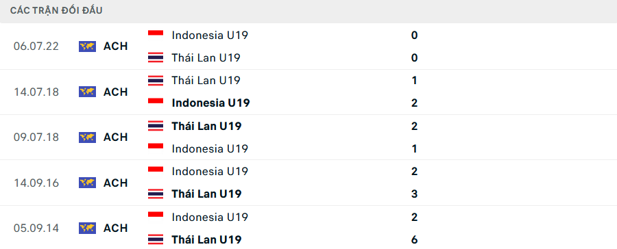 U19 Thái Lan vs U19 Indonesia 