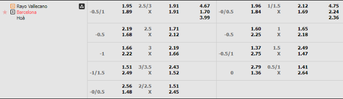Soi kèo Vallecano vs Barca