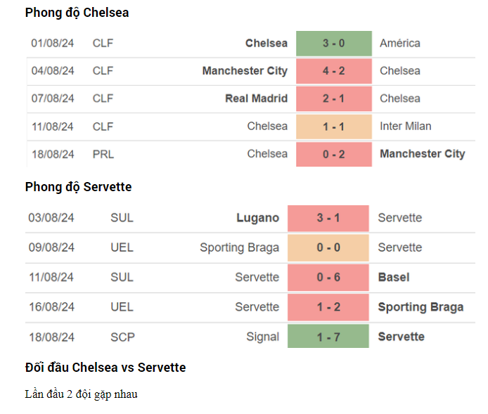 Nhận định Chelsea vs Servette