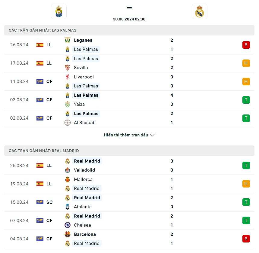 Soi kèo cá cược Las Palmas vs Real Madrid