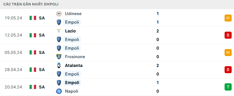 Link Trực tiếp Roma vs Empoli